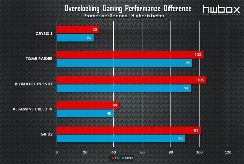 MSI GTX 960 100 Million Edition Review: The Green Dragon