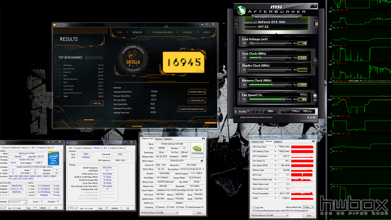 MSI GTX 960 100 Million Edition Review: The Green Dragon