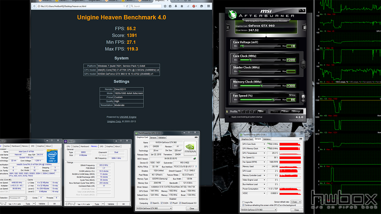 MSI GTX 960 100 Million Edition Review: The Green Dragon