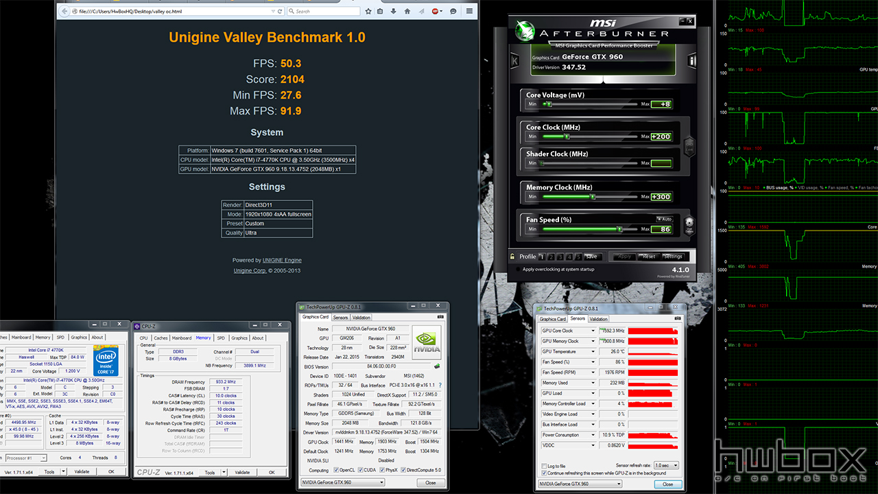 MSI GTX 960 100 Million Edition Review: The Green Dragon