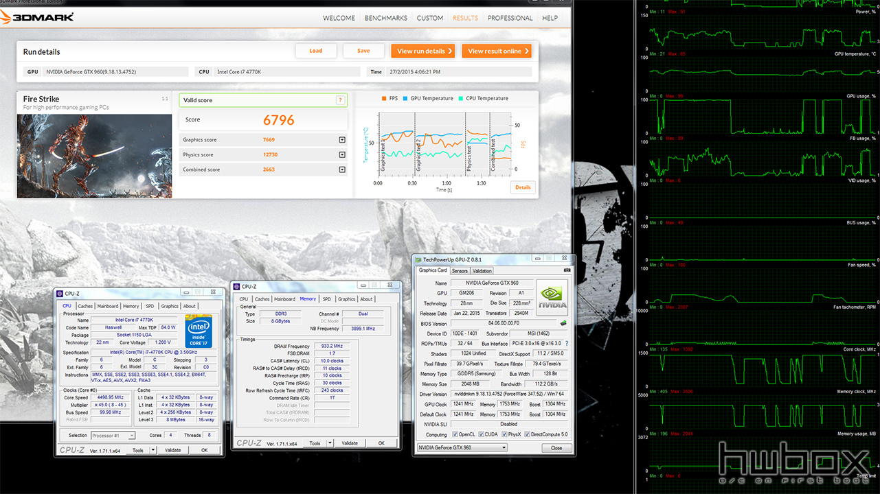 MSI GTX 960 100 Million Edition Review: The Green Dragon