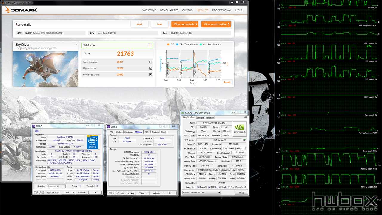 MSI GTX 960 100 Million Edition Review: The Green Dragon