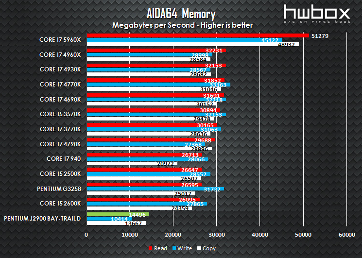 ASRock Q2900-ITX Review: The SFF combo