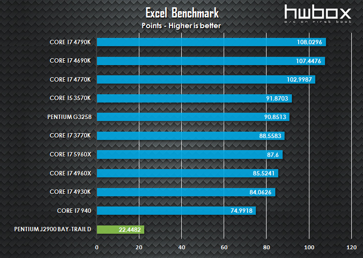 ASRock Q2900-ITX Review: The SFF combo