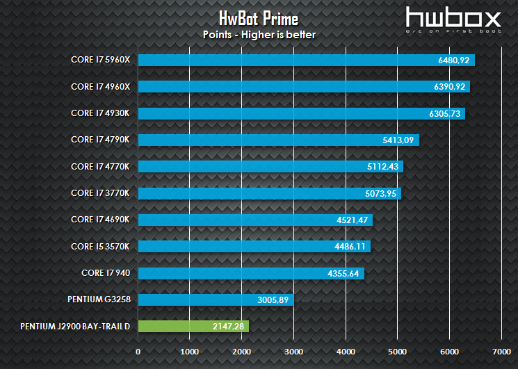 ASRock Q2900-ITX Review: The SFF combo