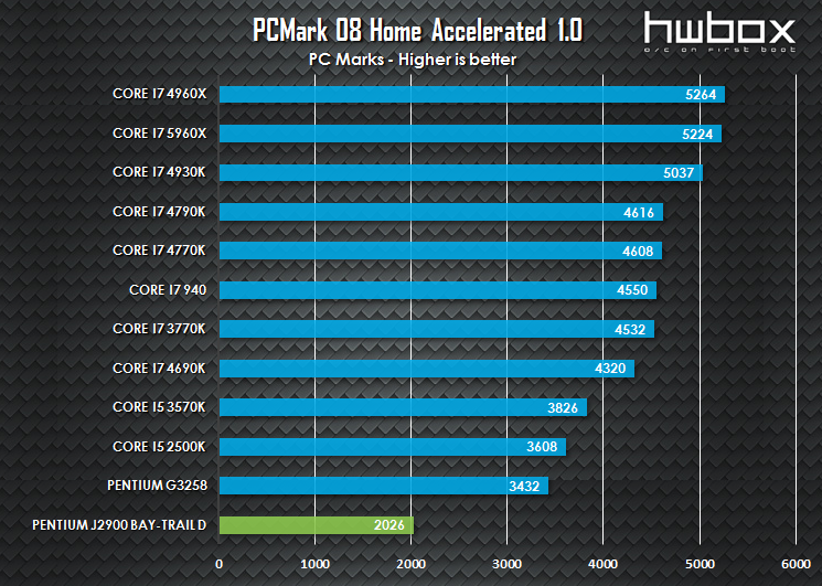 ASRock Q2900-ITX Review: The SFF combo