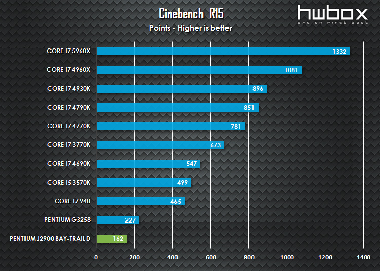 ASRock Q2900-ITX Review: The SFF combo