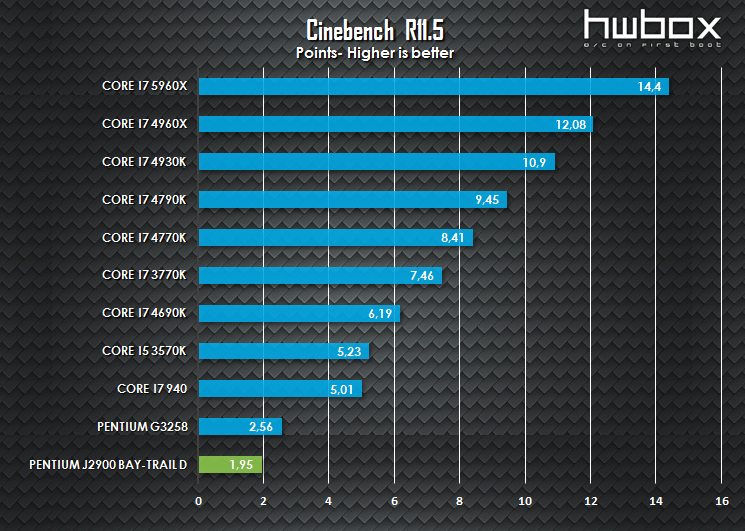 ASRock Q2900-ITX Review: The SFF combo