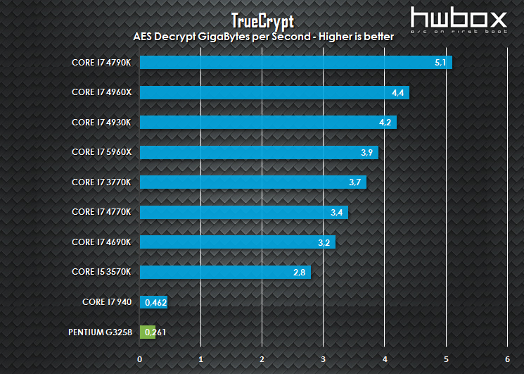 ASRock Q2900-ITX Review: The SFF combo