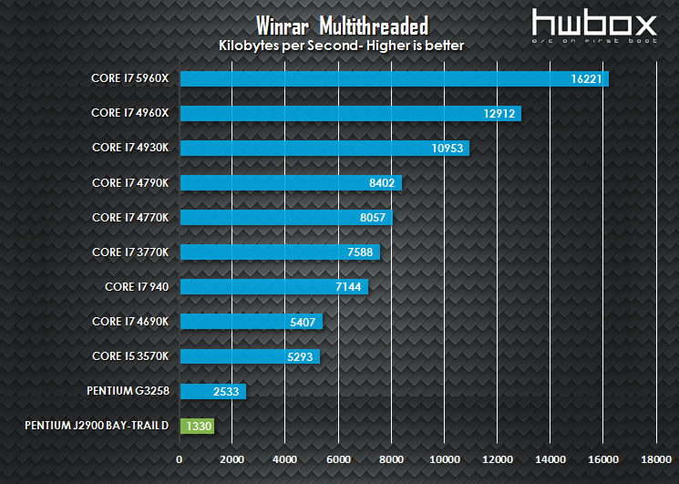 ASRock Q2900-ITX Review: The SFF combo