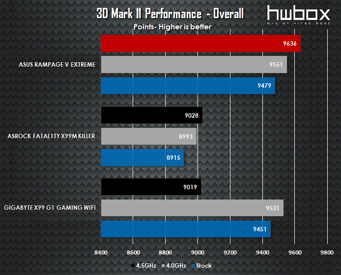 ASUS RoG Rampage V Extreme Review: The enthusiast's dream