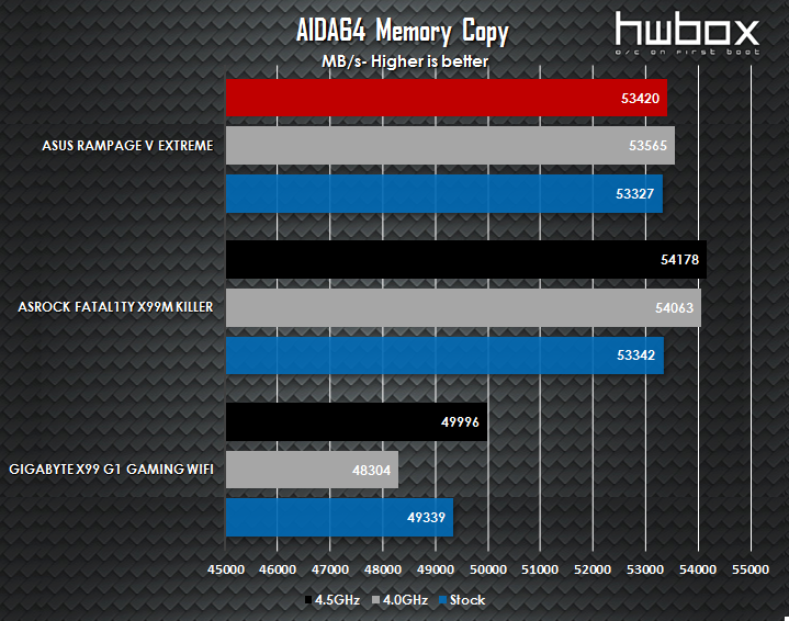 ASUS RoG Rampage V Extreme Review: The enthusiast's dream