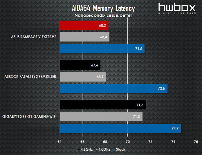 ASUS RoG Rampage V Extreme Review: The enthusiast's dream