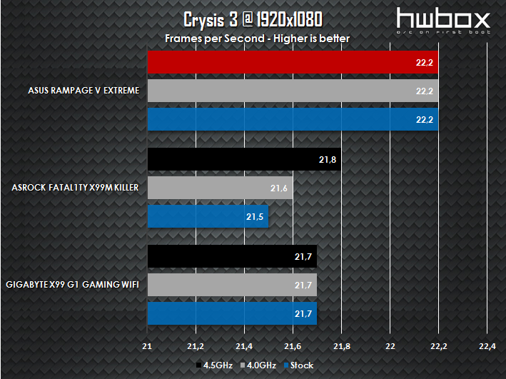 ASUS RoG Rampage V Extreme Review: The enthusiast's dream