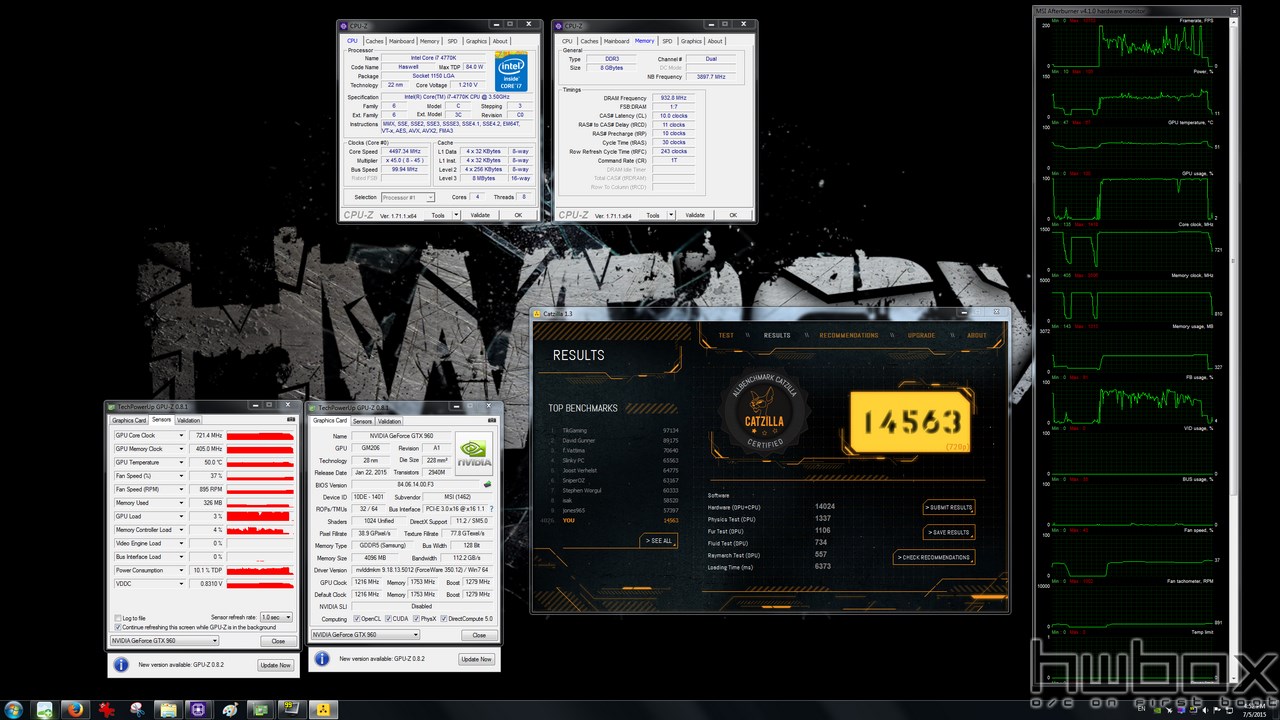 MSI GTX 960 4G Gaming Review: Is more VRAM necessary?