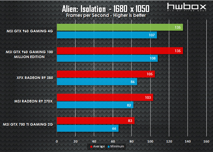 MSI GTX 960 4G Gaming Review: Is more VRAM necessary?