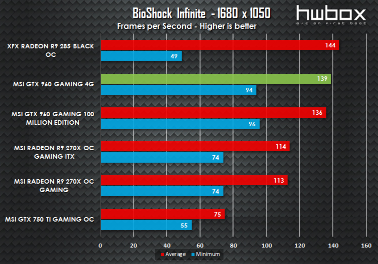 MSI GTX 960 4G Gaming Review: Is more VRAM necessary?