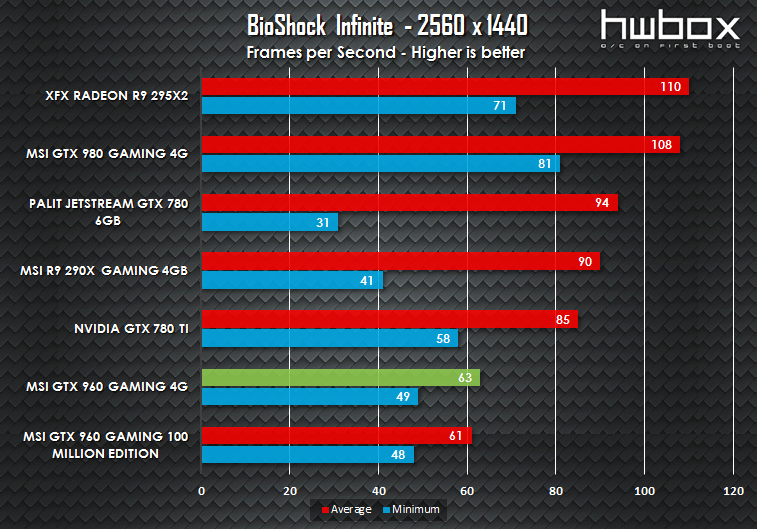 MSI GTX 960 4G Gaming Review: Is more VRAM necessary?