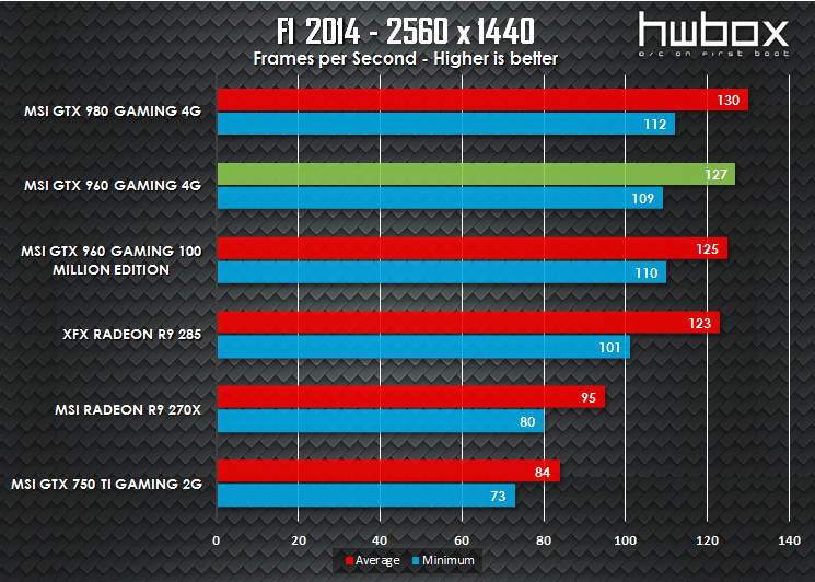 MSI GTX 960 4G Gaming Review: Is more VRAM necessary?