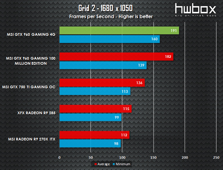 MSI GTX 960 4G Gaming Review: Is more VRAM necessary?