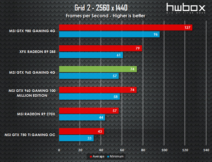 MSI GTX 960 4G Gaming Review: Is more VRAM necessary?