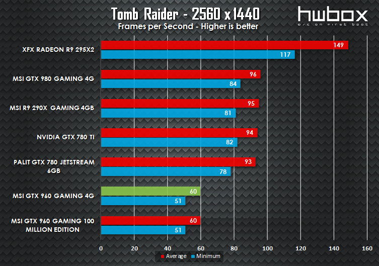 MSI GTX 960 4G Gaming Review: Is more VRAM necessary?