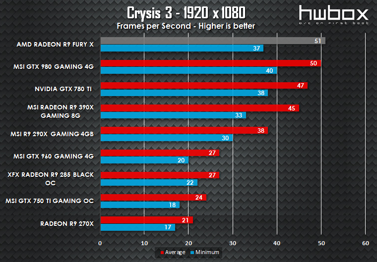 Sapphire AMD Radeon R9 Fury X Review: The ΗΒΜ generation