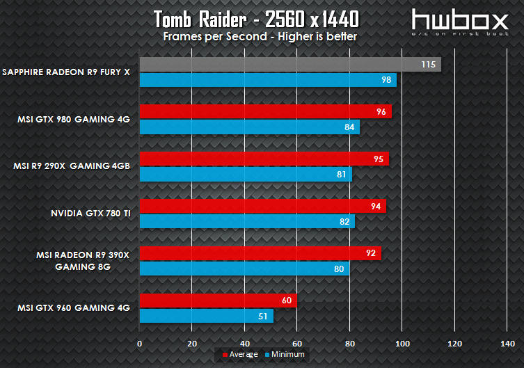 Sapphire AMD Radeon R9 Fury X Review: The ΗΒΜ generation
