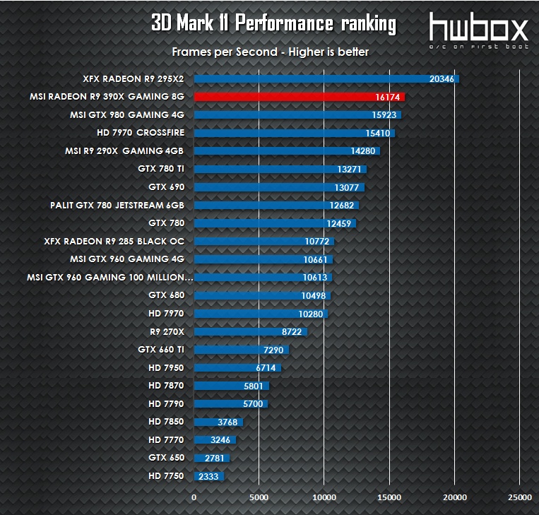 MSI R9 390X Gaming 8G Review: Next-gen dragon