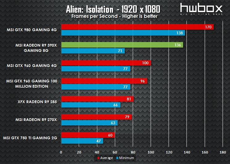 MSI R9 390X Gaming 8G Review: Next-gen dragon