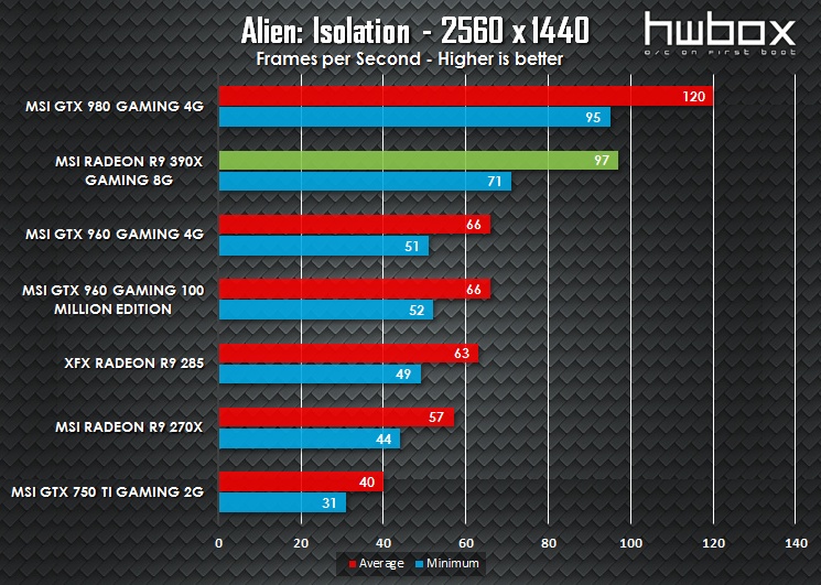 MSI R9 390X Gaming 8G Review: Next-gen dragon