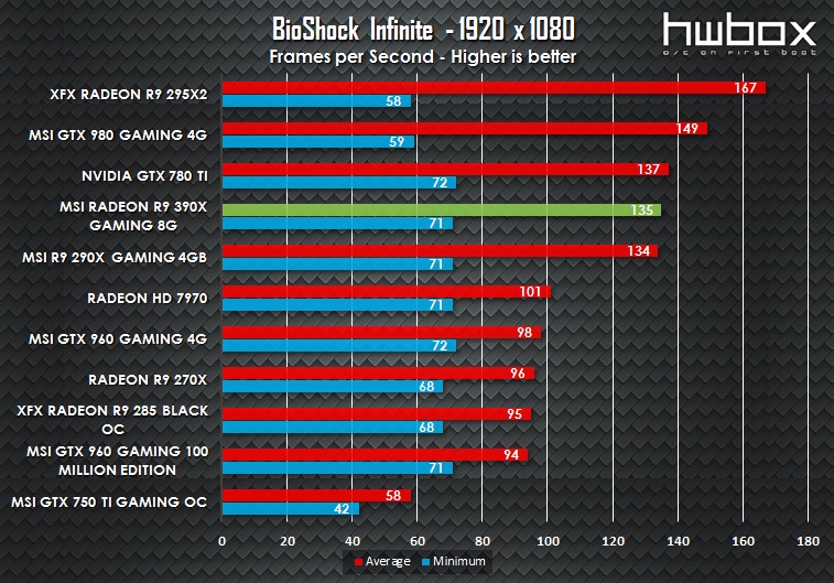 MSI R9 390X Gaming 8G Review: Next-gen dragon