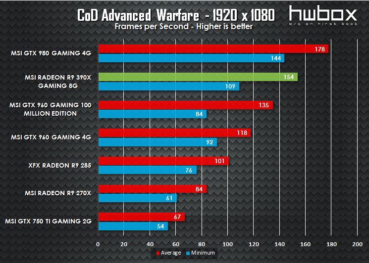 MSI R9 390X Gaming 8G Review: Next-gen dragon