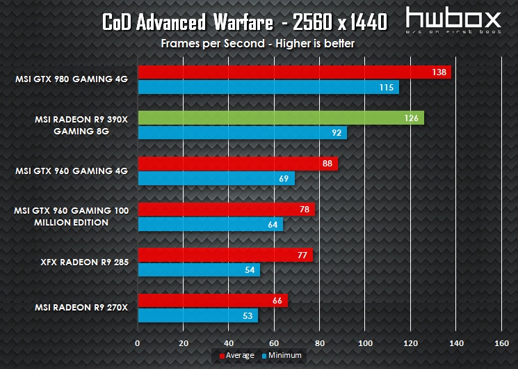 MSI R9 390X Gaming 8G Review: Next-gen dragon