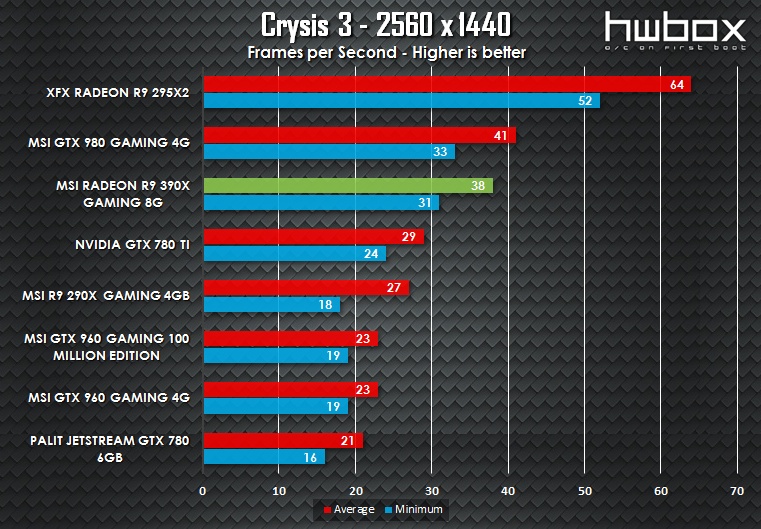 MSI R9 390X Gaming 8G Review: Next-gen dragon