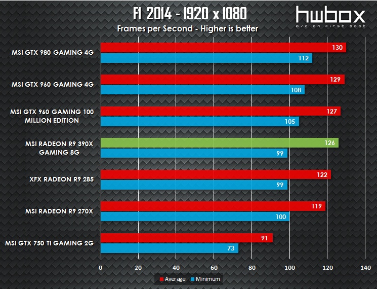 MSI R9 390X Gaming 8G Review: Next-gen dragon