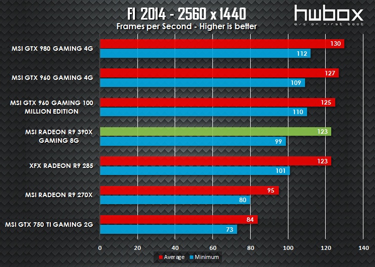 MSI R9 390X Gaming 8G Review: Next-gen dragon