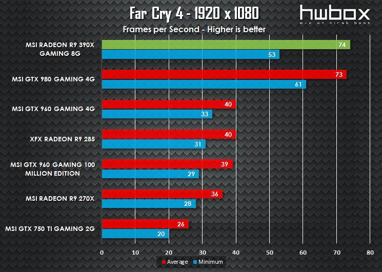 MSI R9 390X Gaming 8G Review: Next-gen dragon