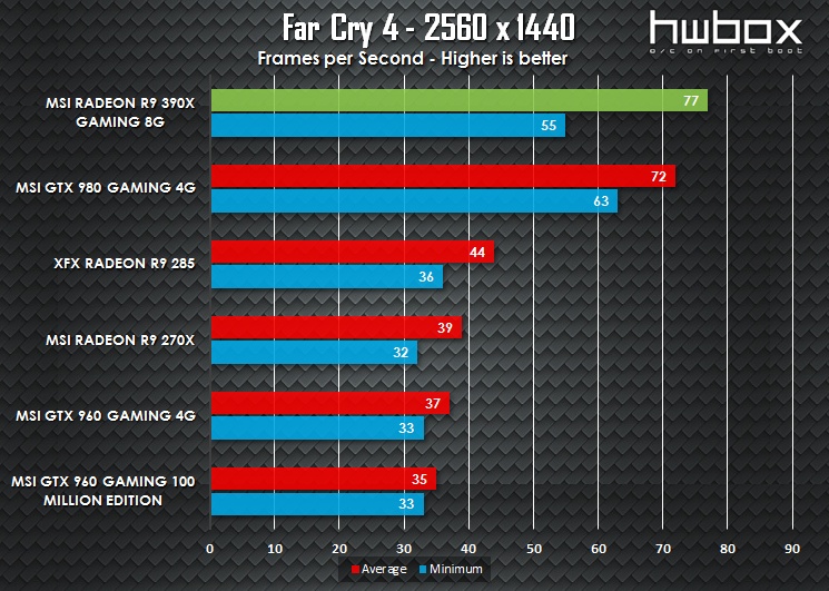 MSI R9 390X Gaming 8G Review: Next-gen dragon