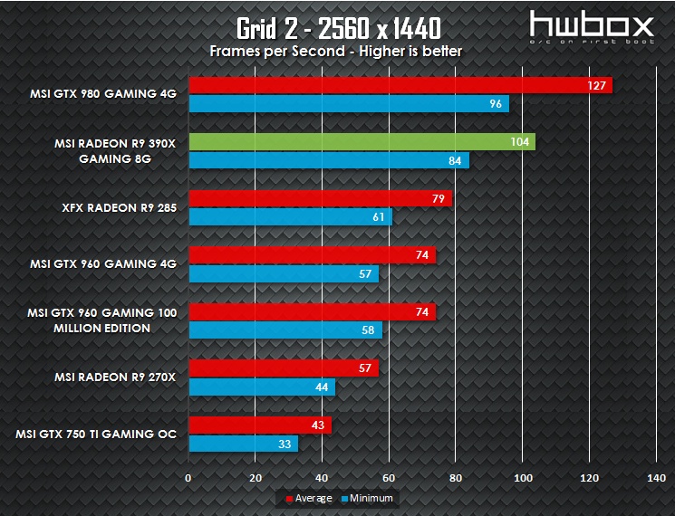 MSI R9 390X Gaming 8G Review: Next-gen dragon