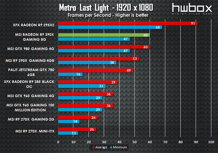 MSI R9 390X Gaming 8G Review: Next-gen dragon