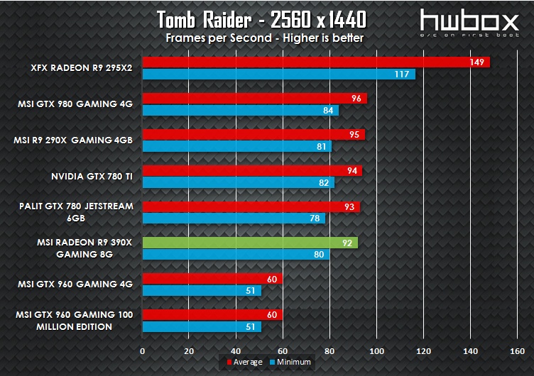 MSI R9 390X Gaming 8G Review: Next-gen dragon