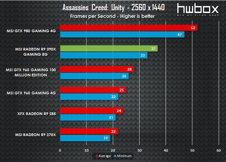 MSI R9 390X Gaming 8G Review: Next-gen dragon