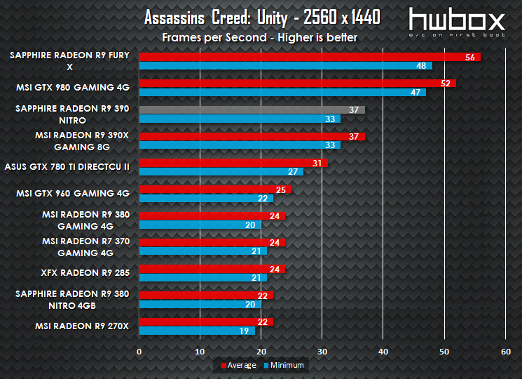 Sapphire Nitro R9 390 Review: High-end gaming gear