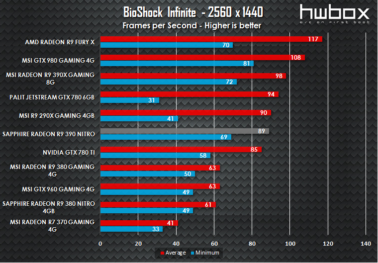 Sapphire Nitro R9 390 Review: High-end gaming gear