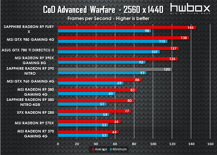 Sapphire Nitro R9 390 Review: High-end gaming gear