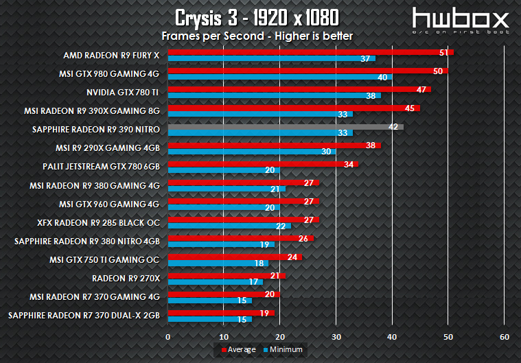 Sapphire Nitro R9 390 Review: High-end gaming gear