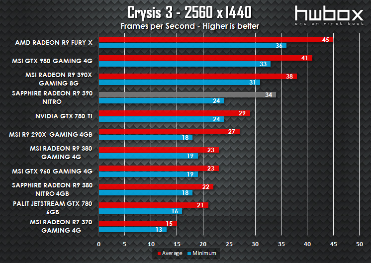 Sapphire Nitro R9 390 Review: High-end gaming gear