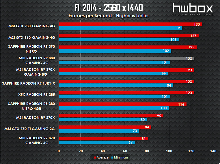 Sapphire Nitro R9 390 Review: High-end gaming gear