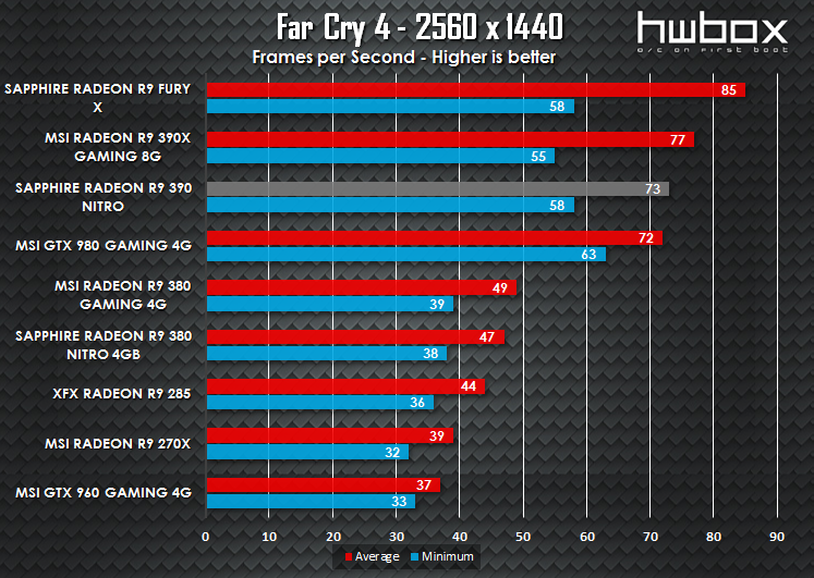 Sapphire Nitro R9 390 Review: High-end gaming gear